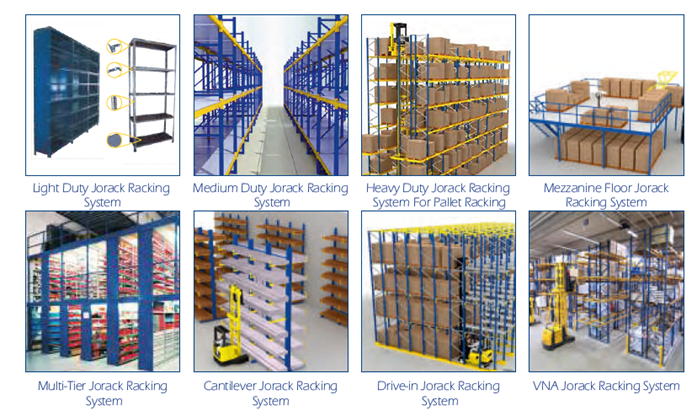 Racking systems -Backbone of warehousing