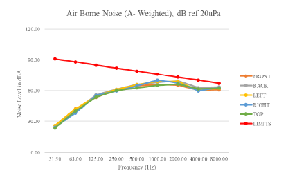 air-borne-noise air-borne-noise